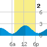 Channel Marker Lt 59 tide chart for Thursday, November 2, 2023