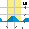 Channel Marker Lt 59 tide chart for Thursday, November 30, 2023