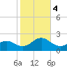 Channel Marker Lt 59 tide chart for Saturday, November 4, 2023