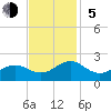 Channel Marker Lt 59 tide chart for Sunday, November 5, 2023