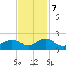 Channel Marker Lt 59 tide chart for Tuesday, November 7, 2023