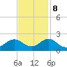 Channel Marker Lt 59 tide chart for Wednesday, November 8, 2023