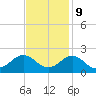 Channel Marker Lt 59 tide chart for Thursday, November 9, 2023