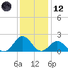 Channel Marker Lt 59 tide chart for Tuesday, December 12, 2023