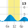 Channel Marker Lt 59 tide chart for Wednesday, December 13, 2023