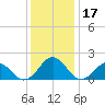 Channel Marker Lt 59 tide chart for Sunday, December 17, 2023
