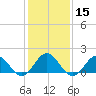 Channel Marker Lt 59 tide chart for Monday, January 15, 2024