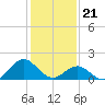 Channel Marker Lt 59 tide chart for Sunday, January 21, 2024