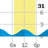Channel Marker Lt 59 tide chart for Wednesday, January 31, 2024