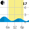 Channel Marker Lt 59 tide chart for Sunday, March 17, 2024