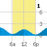 Channel Marker Lt 59 tide chart for Friday, March 1, 2024
