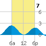 Channel Marker Lt 59 tide chart for Thursday, March 7, 2024