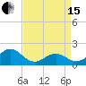 Channel Marker Lt 59 tide chart for Monday, April 15, 2024