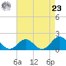 Channel Marker Lt 59 tide chart for Tuesday, April 23, 2024