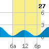 Channel Marker Lt 59 tide chart for Saturday, April 27, 2024