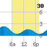 Channel Marker Lt 59 tide chart for Tuesday, April 30, 2024