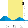 Channel Marker Lt 59 tide chart for Wednesday, April 3, 2024