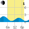 Channel Marker Lt 59 tide chart for Wednesday, May 1, 2024