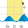 Channel Marker Lt 59 tide chart for Monday, May 6, 2024