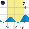 Channel Marker Lt 59 tide chart for Tuesday, May 7, 2024