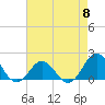 Channel Marker Lt 59 tide chart for Wednesday, May 8, 2024
