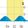 Channel Marker Lt 59 tide chart for Saturday, June 1, 2024