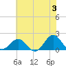 Channel Marker Lt 59 tide chart for Monday, June 3, 2024