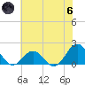 Channel Marker Lt 59 tide chart for Thursday, June 6, 2024