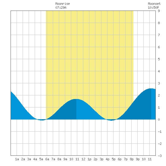 Channel Marker Lt 59 tide chart for Saturday, June 8, 2024