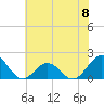 Channel Marker Lt 59 tide chart for Saturday, June 8, 2024