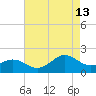 Channel Marker Lt 59 tide chart for Tuesday, August 13, 2024
