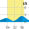 Channel Marker Lt 59 tide chart for Thursday, August 15, 2024