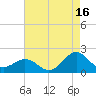 Channel Marker Lt 59 tide chart for Friday, August 16, 2024