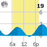 Channel Marker Lt 59 tide chart for Monday, August 19, 2024