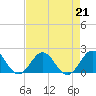 Channel Marker Lt 59 tide chart for Wednesday, August 21, 2024