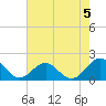 Channel Marker Lt 59 tide chart for Monday, August 5, 2024