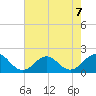 Channel Marker Lt 59 tide chart for Wednesday, August 7, 2024