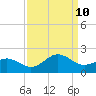 Channel Marker Lt 59 tide chart for Tuesday, September 10, 2024