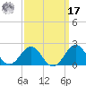Channel Marker Lt 59 tide chart for Tuesday, September 17, 2024