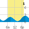 Channel Marker Lt 59 tide chart for Sunday, September 1, 2024
