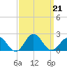 Channel Marker Lt 59 tide chart for Saturday, September 21, 2024