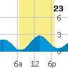 Channel Marker Lt 59 tide chart for Monday, September 23, 2024