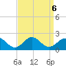 Channel Marker Lt 59 tide chart for Friday, September 6, 2024