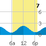 Channel Marker Lt 59 tide chart for Saturday, September 7, 2024