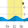 Channel Marker Lt 59 tide chart for Monday, September 9, 2024