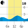 Channel Marker Lt 59 tide chart for Thursday, October 10, 2024