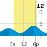 Channel Marker Lt 59 tide chart for Saturday, October 12, 2024