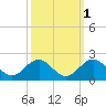 Channel Marker Lt 59 tide chart for Tuesday, October 1, 2024