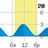 Channel Marker Lt 59 tide chart for Sunday, October 20, 2024