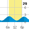Channel Marker Lt 59 tide chart for Tuesday, October 29, 2024